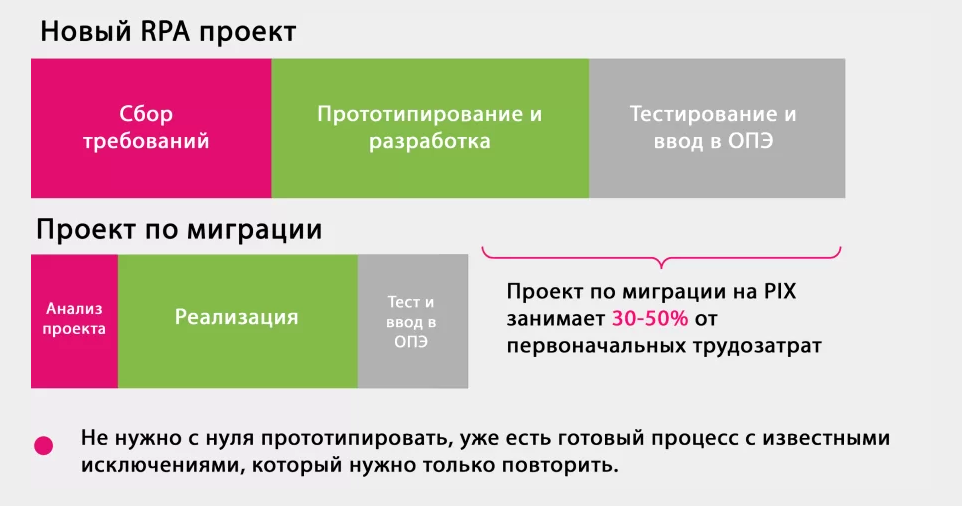 Для чего нужен анализ аналогов - TouristMaps.ru